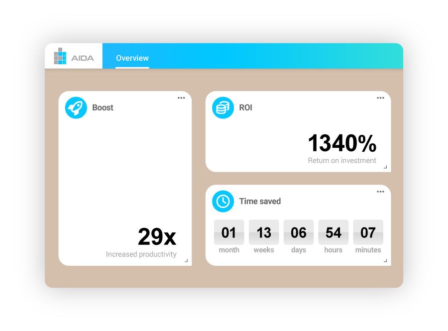 AIDA - Business Intelligence - Measure the impact of AIDA on your productivity