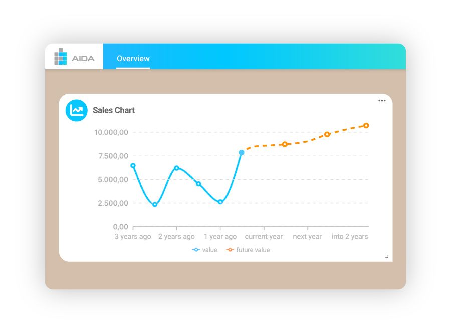 AIDA - Business Intelligence - Anticipate the future with historical data